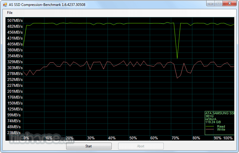 AS SSD Benchmark 畫面截圖 2