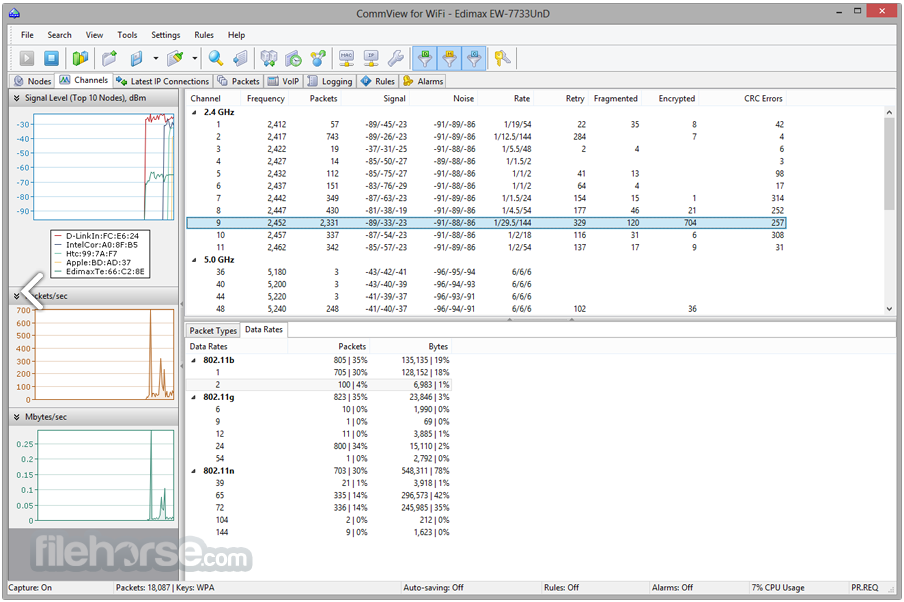 CommView for WiFi 7.5 Build 畫面截圖 2