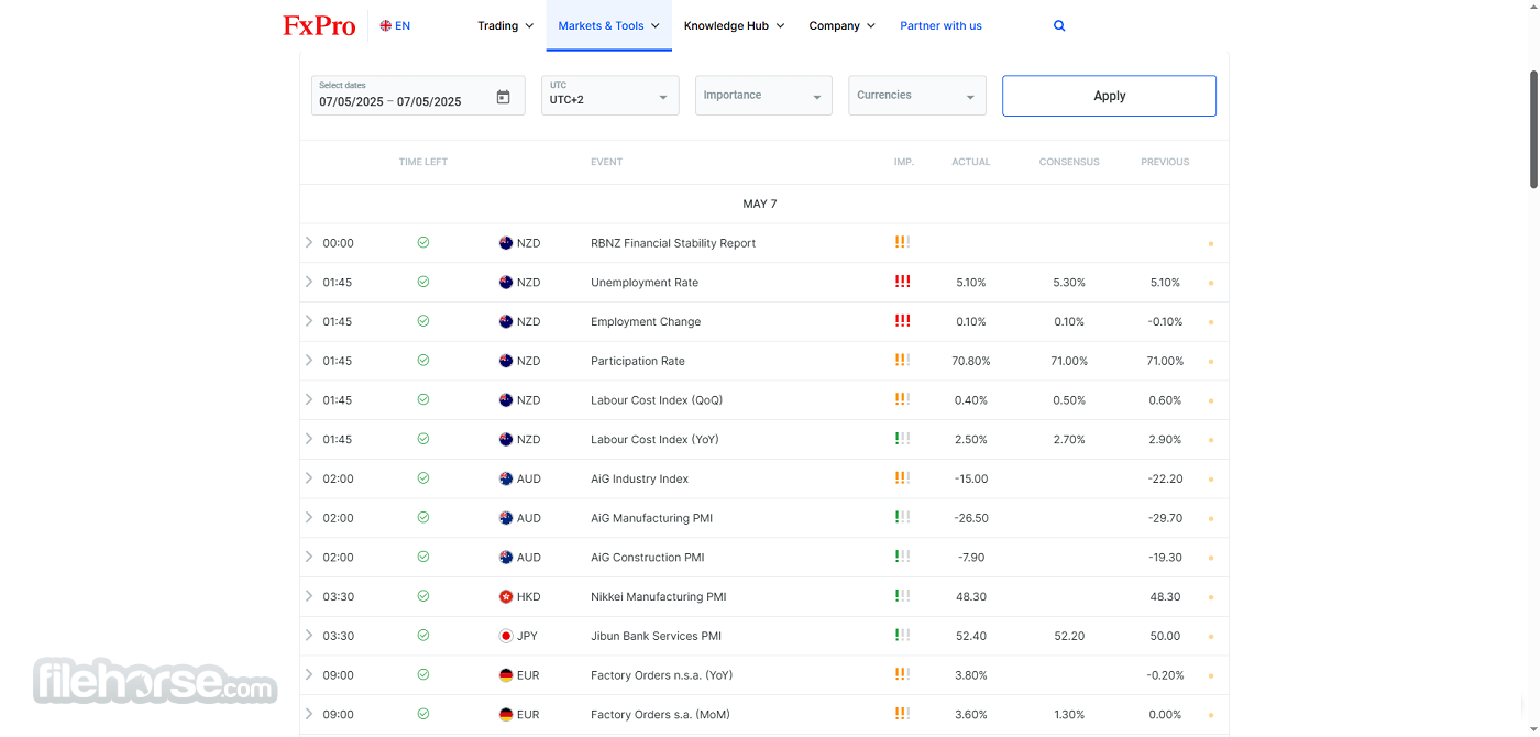 FxPro - Online Forex Trading Platform 畫面截圖 2