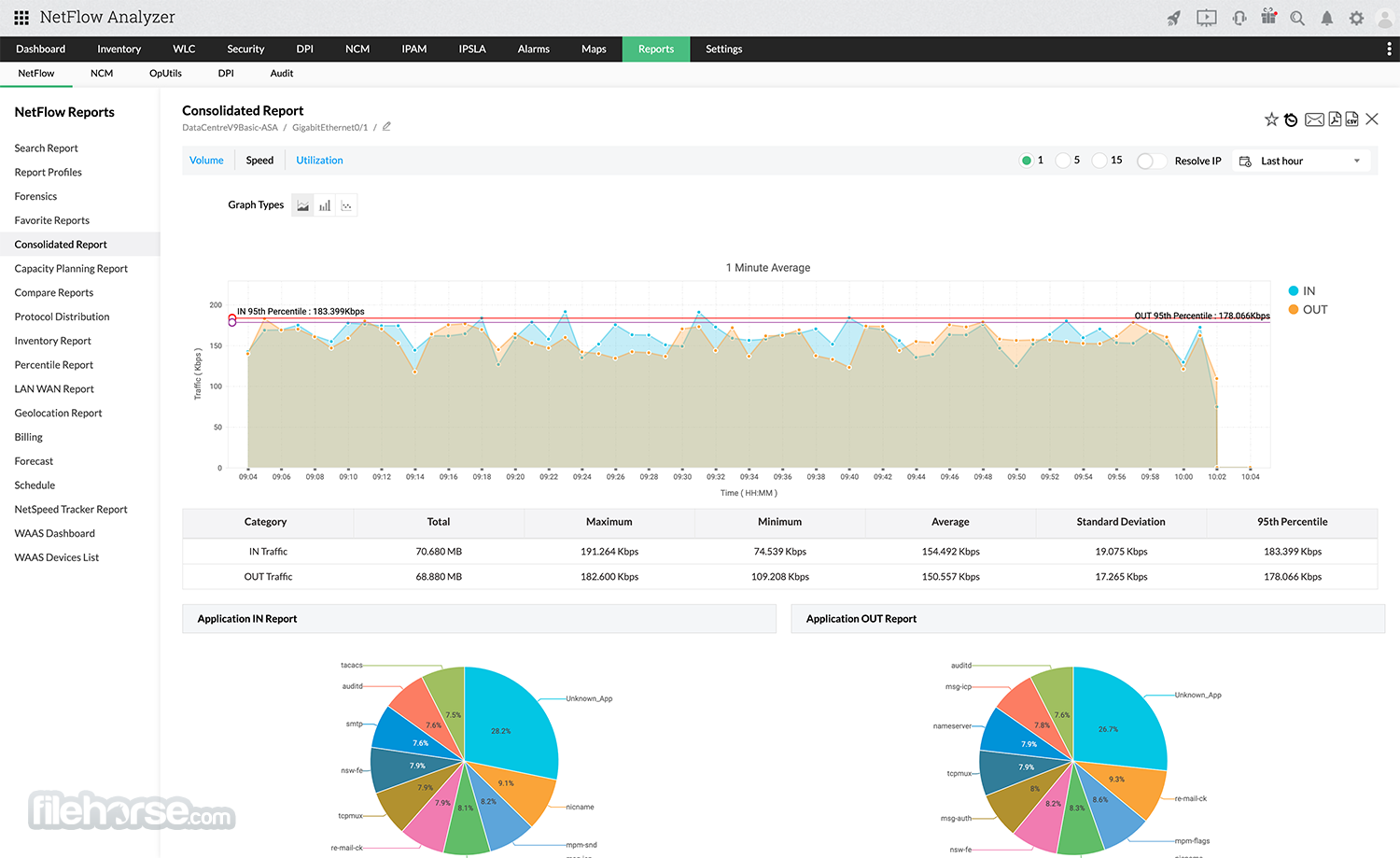 ManageEngine NetFlow Analyzer 畫面截圖 3