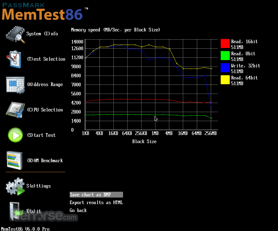 Memtest86 畫面截圖 4