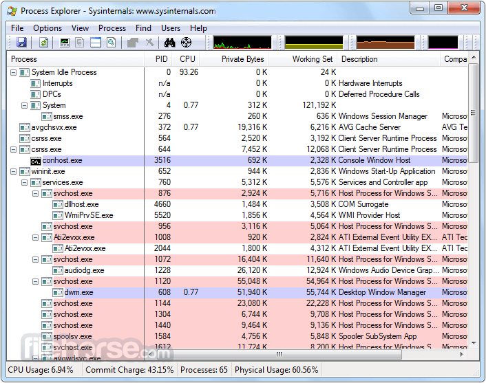 Process Explorer 畫面截圖 1
