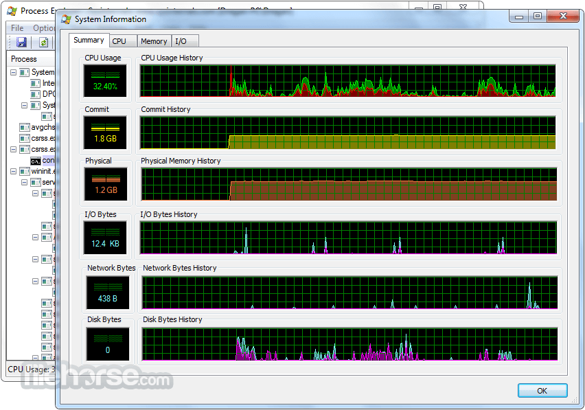Process Explorer 畫面截圖 3