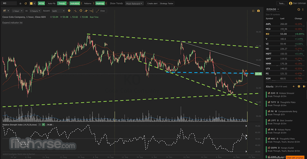 TrendSpider - Trade Like a Pro 畫面截圖 1