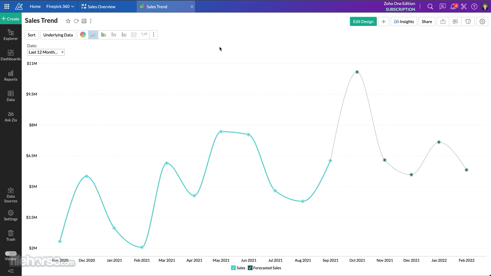 Zoho Analytics 畫面截圖 1